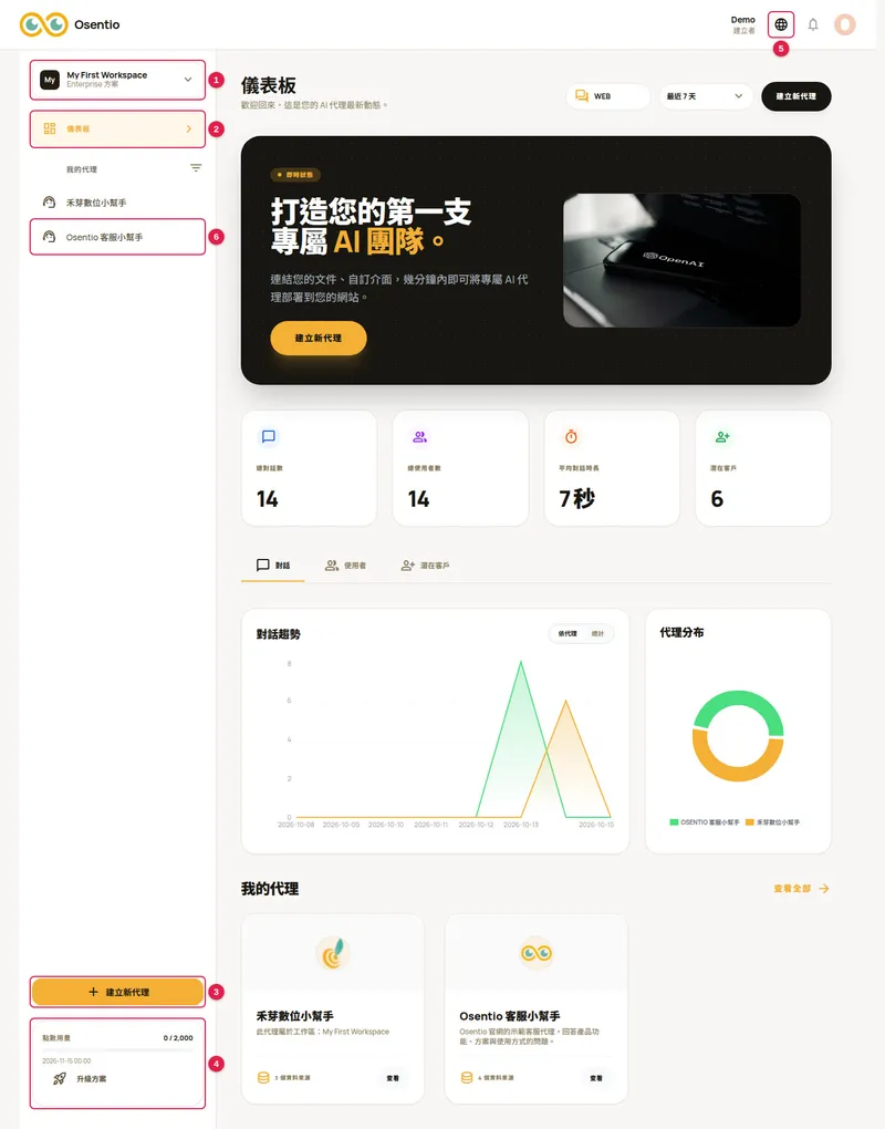 登入後的儀表板