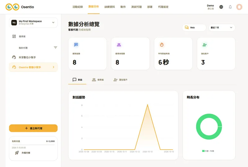 數據分析總覽